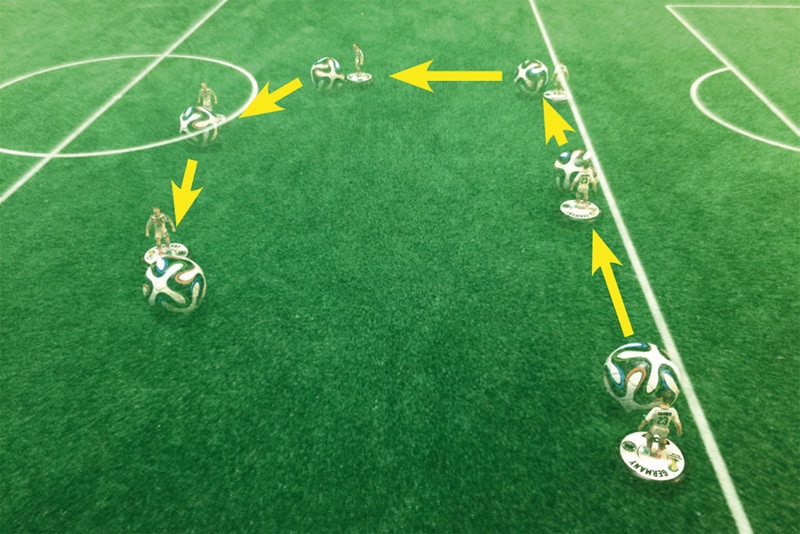 First steps for Subbuteo beginners