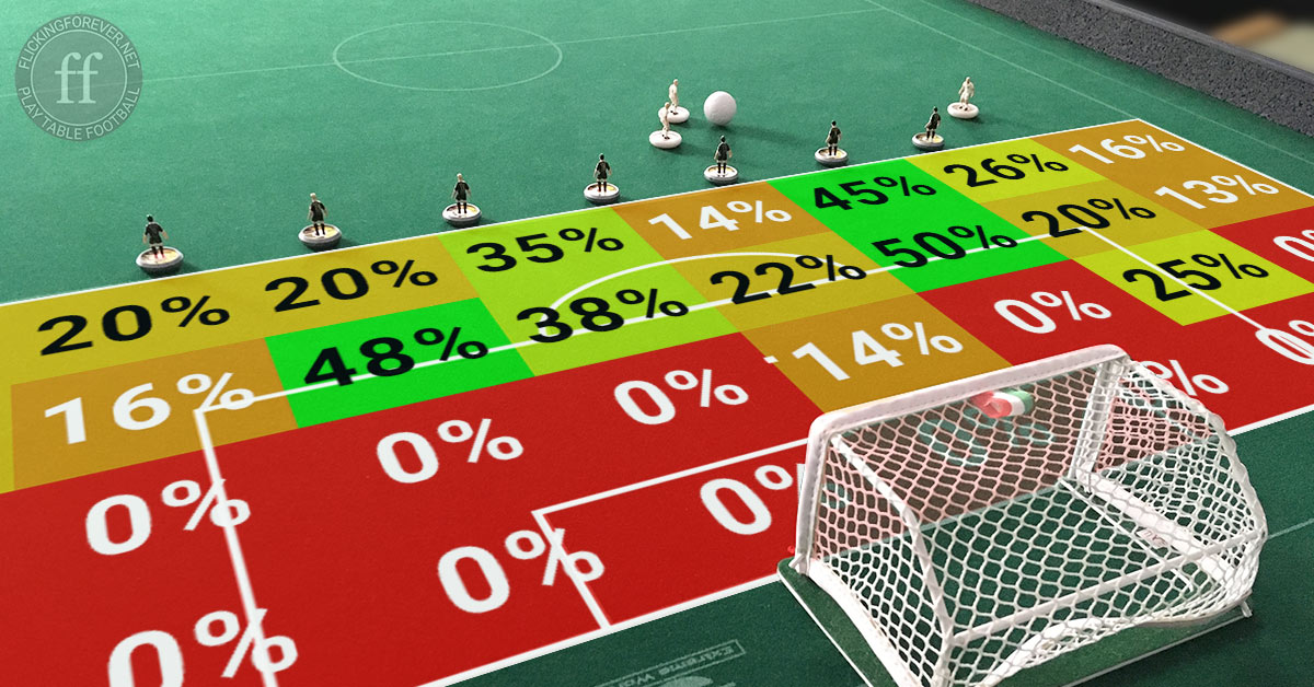 Subbuteo Skills with Manchester TFC 